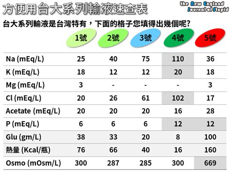 台五 點滴